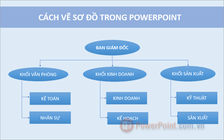 Cách vẽ sơ đồ trong PowerPoint Cách vẽ sơ đồ trong PowerPoint