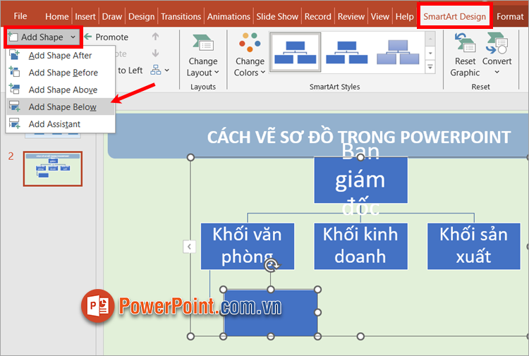 Thẻ SmartArt Design ➔ Add Shape ➔ chọn vị trí thêm hình