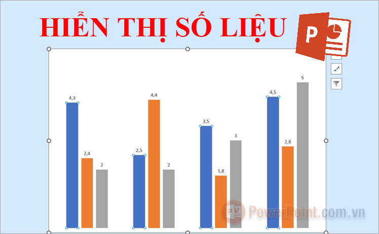 Cách hiển thị số liệu trong biểu đồ PowerPoint