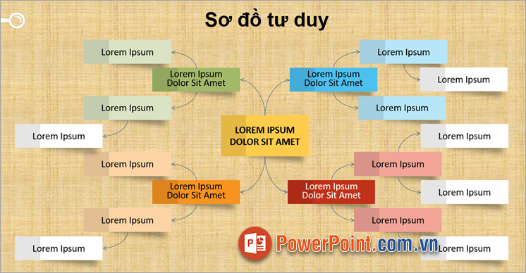 Cách tạo sơ đồ tư duy trong PowerPoint sử dụng mẫu