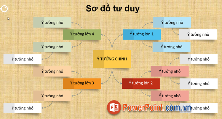 Mở file mẫu sơ đồ tư duy định dạng pptx, sau đó thực hiện chỉnh sửa nội dung cho sơ đồ tư duy