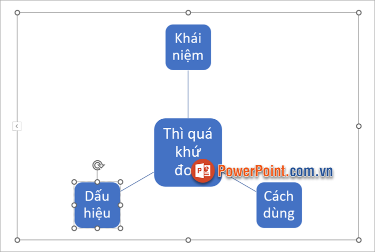 Thêm vào slide, bạn nhấn vào từng hình để thay đổi nội dung