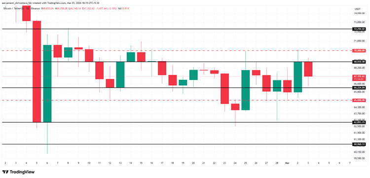 Bitcoin lập kỷ lục 7 năm với 5 tháng giảm giá liên tiếp: Triển vọng tiếp theo ra sao?