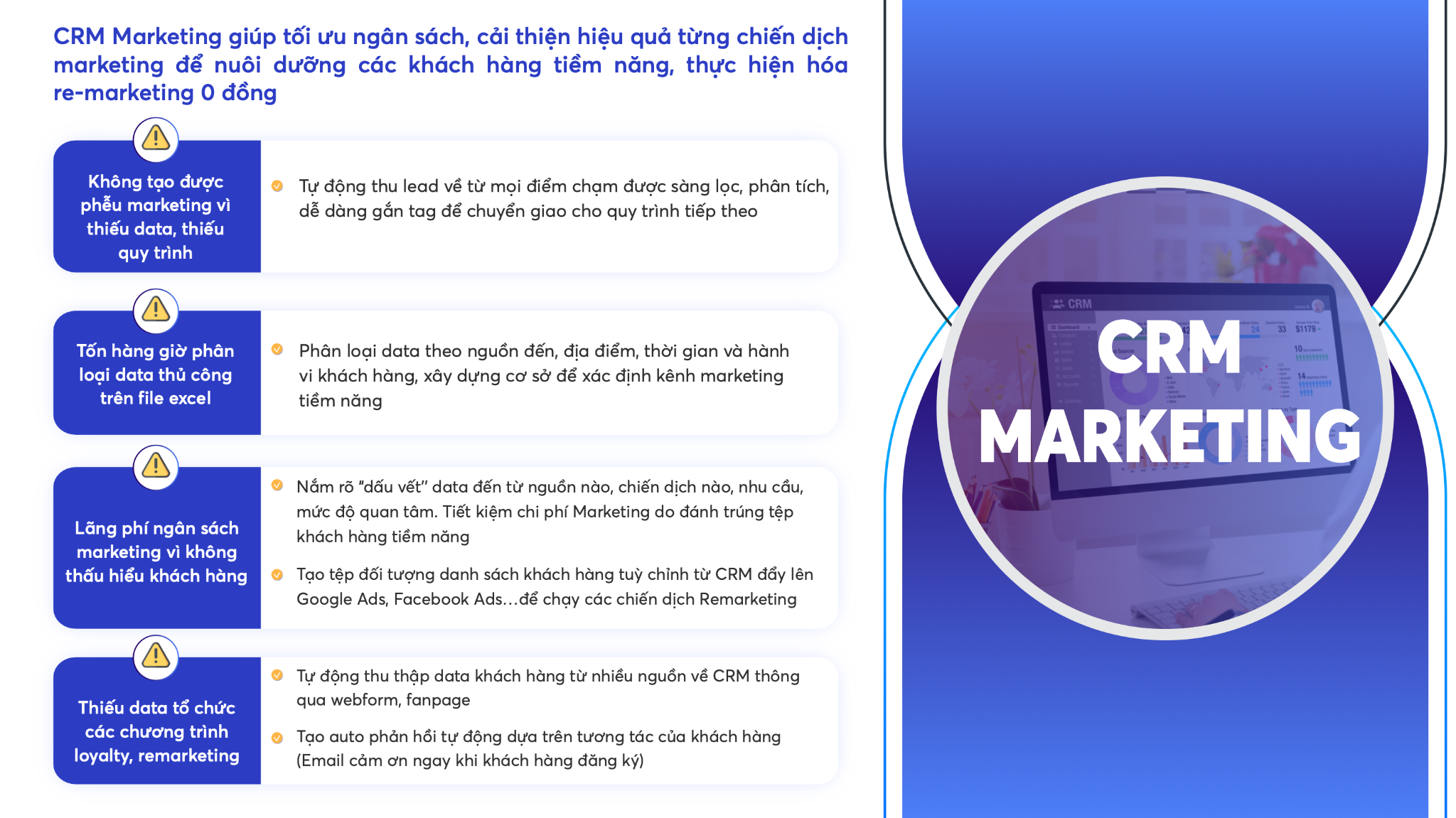 Với CRM Marketing tích hợp sẵn, hệ thống tự động kích hoạt các workflow chăm sóc dựa trên hành vi khách hàng