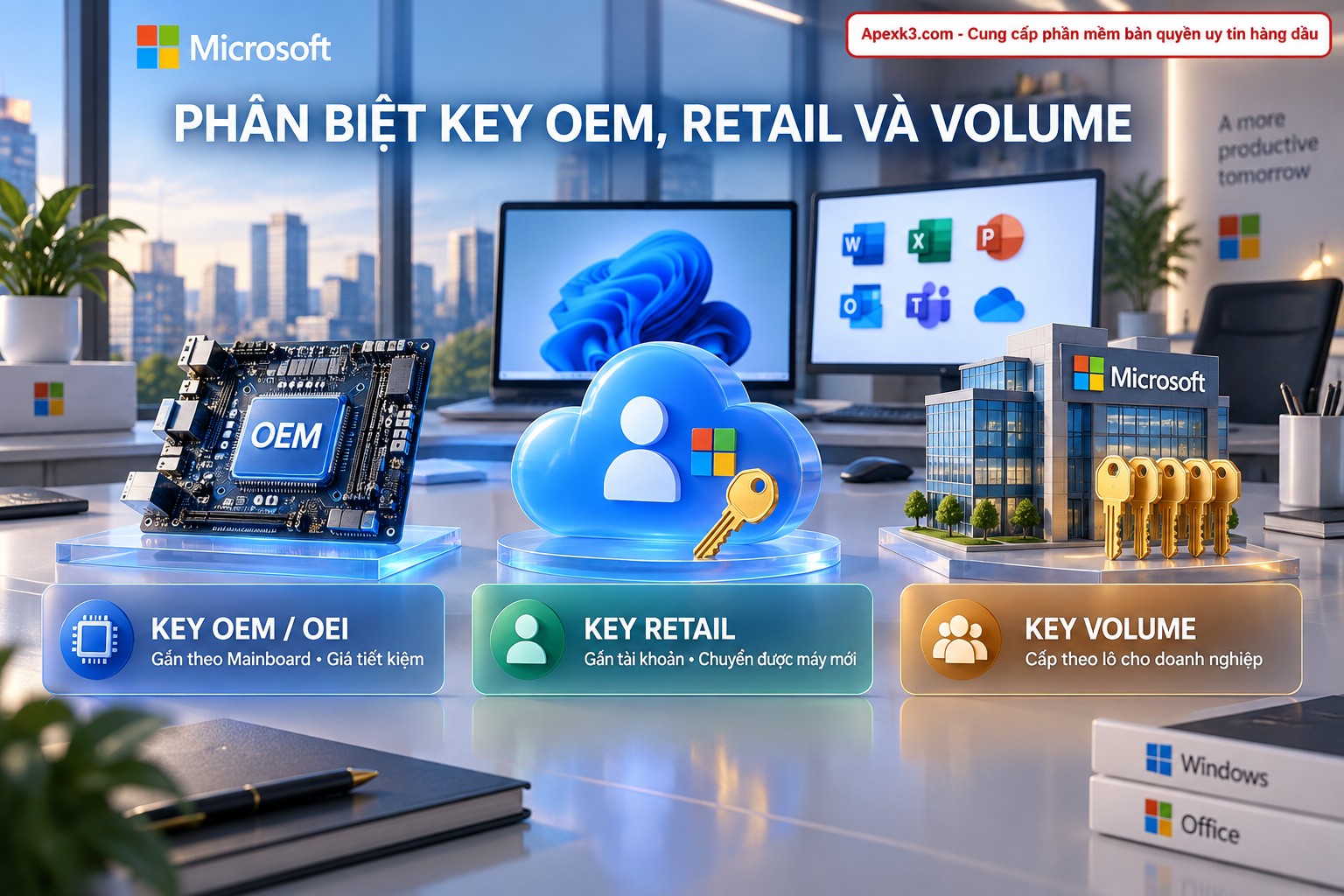 Các loại key Windows OEMOEI, Retail và Volume
